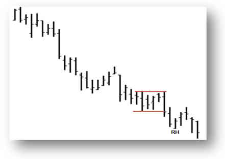 Joe Ross asks do you know what it means when prices have formed as between the two red lines